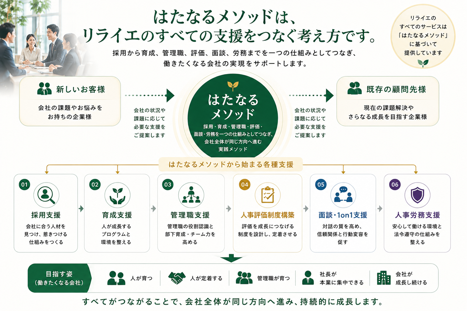 はたなるメソッドと各サービスのセールスファネル全体図